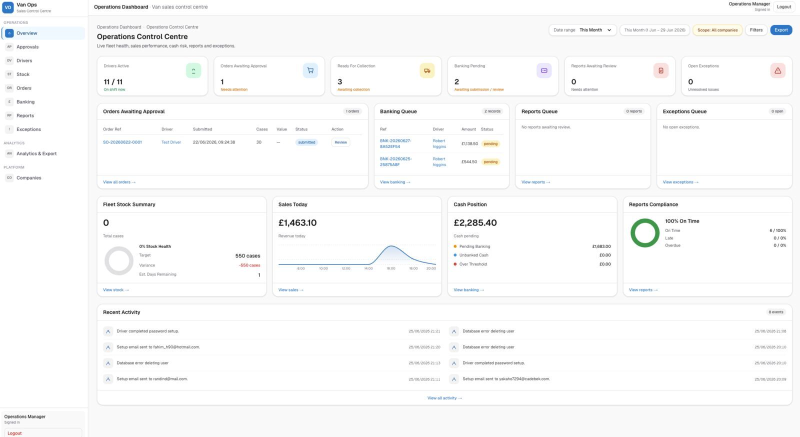 Kraylo Operations Dashboard