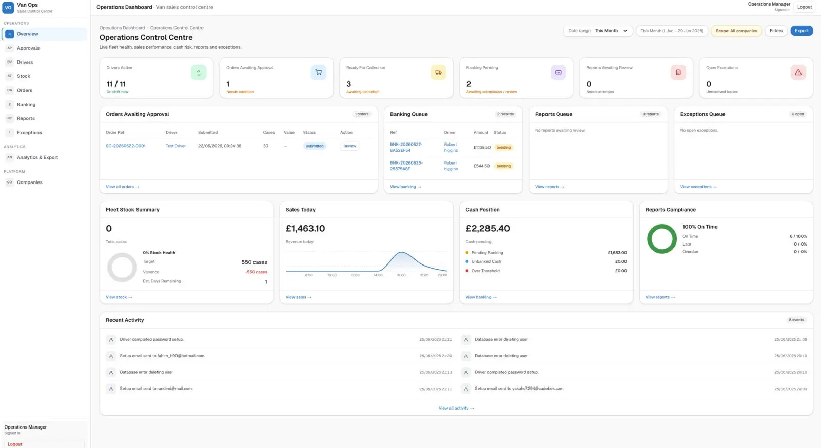 Kraylo dashboard view
